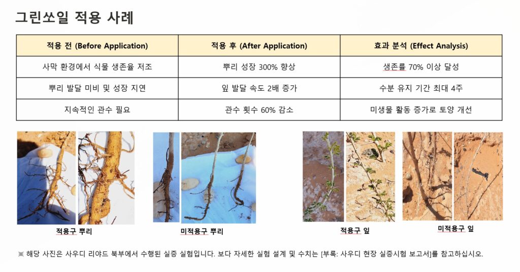 그린쏘일 적용사례