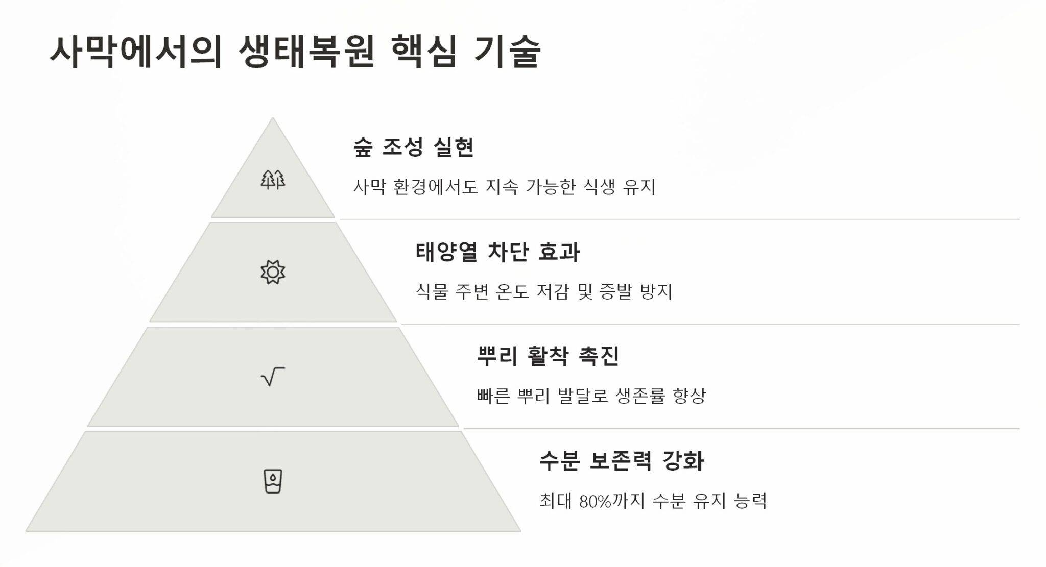 그린포트 효과2