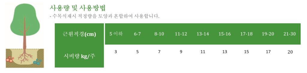 유기질 비료 사용 용량