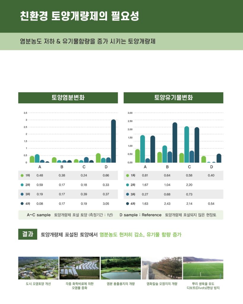 친환경 토양개량제의 필요성1