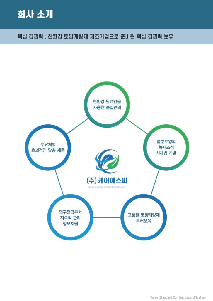 회사소개2